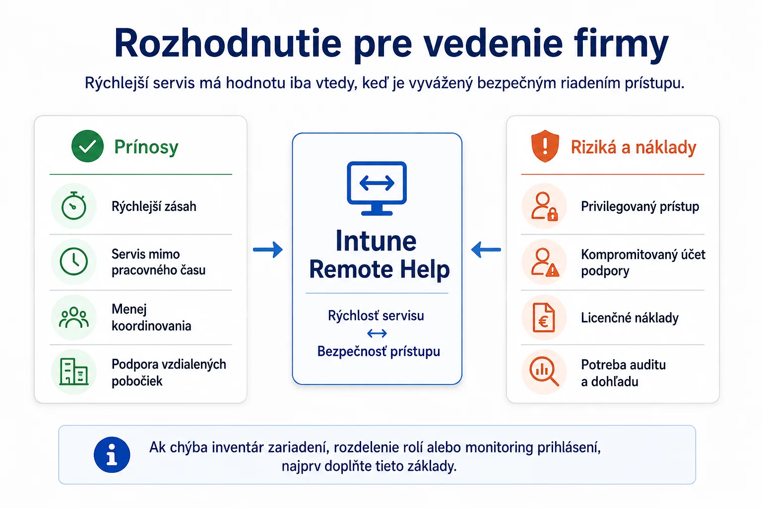 Rozhodnutie pre vedenie firmy